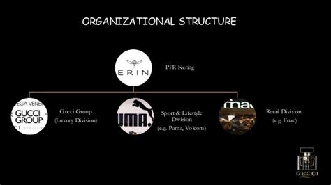 gucci corporate structure.